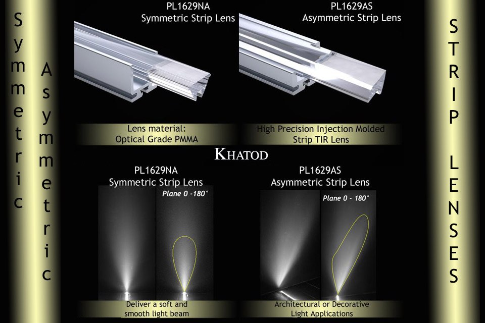 Newest From Khatod Exclusive Strip Lenses Performing Precise Symmetric And Asymmetric Beam